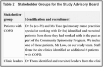 Table 2. Stakeholder Groups for the Study Advisory Board.