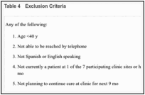 Table 4. Exclusion Criteria.