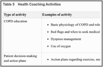 Table 5. Health Coaching Activities.