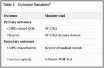Table 6. Outcome Variables.