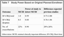 Table 7. Study Power Based on Original Planned Enrollment of 250 Patients.