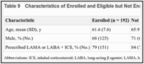 Table 9. Characteristics of Enrolled and Eligible but Not Enrolled.