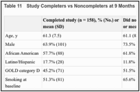 Table 11. Study Completers vs Noncompleters at 9 Months.