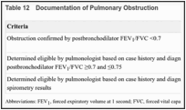 Table 12. Documentation of Pulmonary Obstruction.