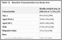 Table 13. Baseline Characteristics by Study Arm.
