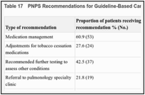 Table 17. PNPS Recommendations for Guideline-Based Care (n = 87).