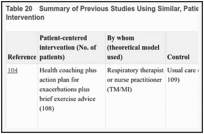 Table 20. Summary of Previous Studies Using Similar, Patient-Centered Health Coaching Type of Intervention.