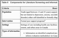 Table 6. Components for Literature Screening and Information Gathering.