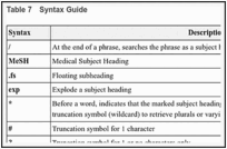 Table 7. Syntax Guide.