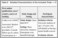 Table 8. Detailed Characteristics of the Included Trials — Clinical Review.