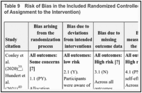 Table 9. Risk of Bias in the Included Randomized Controlled Trials Assessed Using RoB 2 (Effect of Assignment to the Intervention).