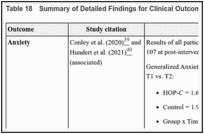 Table 18. Summary of Detailed Findings for Clinical Outcomes.