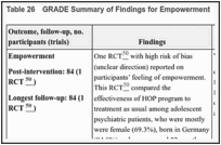 Table 26. GRADE Summary of Findings for Empowerment.