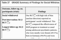 Table 27. GRADE Summary of Findings for Social Withdrawal.