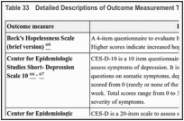 Table 33. Detailed Descriptions of Outcome Measurement Tools.