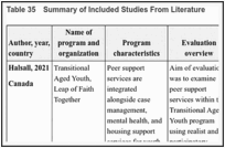 Table 35. Summary of Included Studies From Literature.
