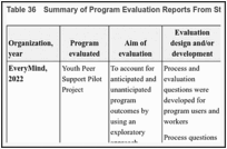 Table 36. Summary of Program Evaluation Reports From Stakeholders.