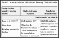 Table 3. Characteristics of Included Primary Clinical Studies.