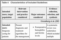 Table 4. Characteristics of Included Guidelines.