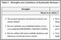 Table 5. Strengths and Limitations of Systematic Reviews Using AMSTAR 212.