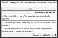 Table 7. Strengths and Limitations of Guidelines Using AGREE II.
