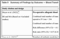 Table 9. Summary of Findings by Outcome — Blood Transfusion Occurrence.
