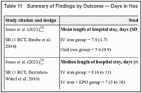 Table 11. Summary of Findings by Outcome — Days in Hospital or Recovery.