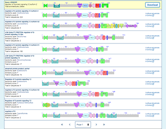 Thumbnail image showing the domain relatives for a protein query sequence (NP_002917, regulator of G-protein signaling 12 isoform 2). Domain relatives are protein sequences that contain one or more of the conserved domains found in the query sequence. Click on the image to open the CDART help document for more information about the tool.