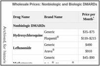 Wholesale Prices: Nonbiologic and Biologic DMARDs.