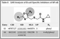 Table 6. SAR Analysis of B-cell Specific Inhibitors of NF-κBActivation: Oxazoles.