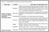 Table 18. Applicability of studies of surgical interventions.