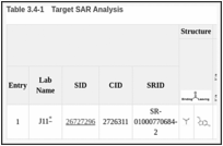 Table 3.4-1. Target SAR Analysis.