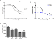 Figure 9. ML279 Activity in Mechanism of Action Assays.