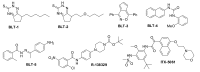 Figure 1. Reported Inhibitors of SR-BI.