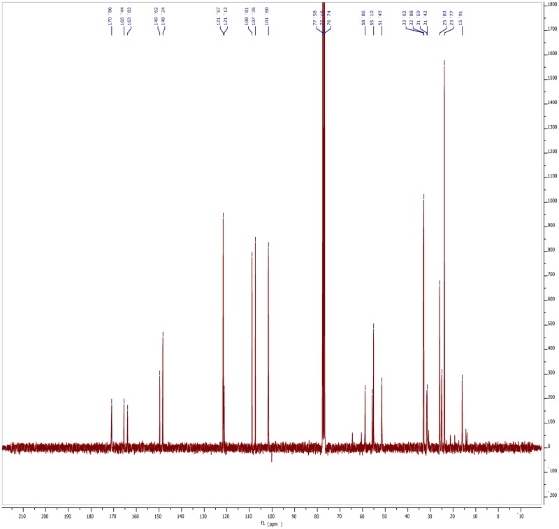 13C NMR Spectrum (75 MHz, CDCl3) of Probe 2 (ML279).