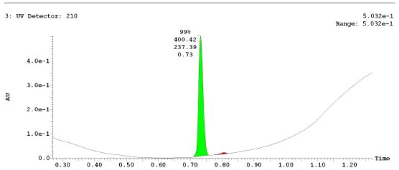 UPLC-MS Chromatogram of Analog CID 53347943.