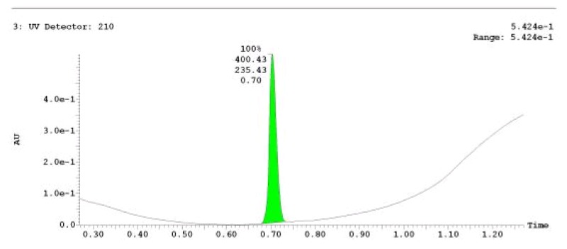 UPLC-MS Chromatogram of Analog CID 53347986.