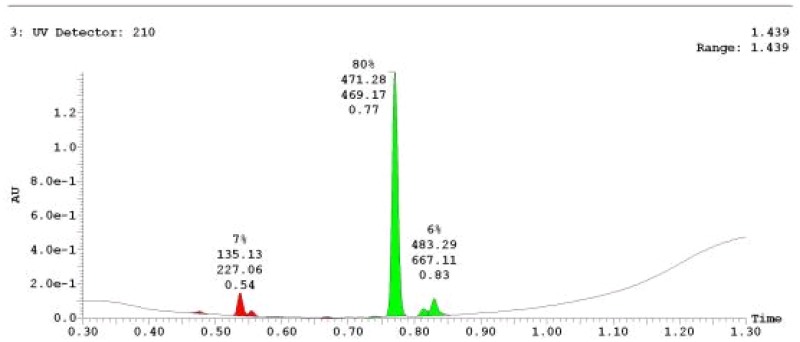 UPLC-MS Chromatogram of Analog BRD-K80017325-001-01-8.