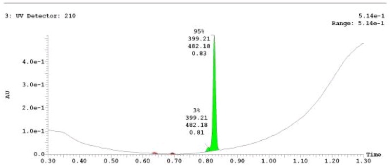 UPLC-MS Chromatogram of Analog CID 53347989.