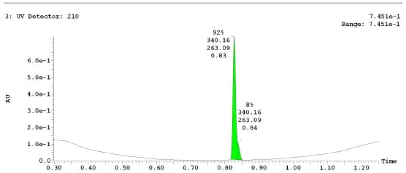 UPLC-MS Chromatogram of Analog CID 53347998.