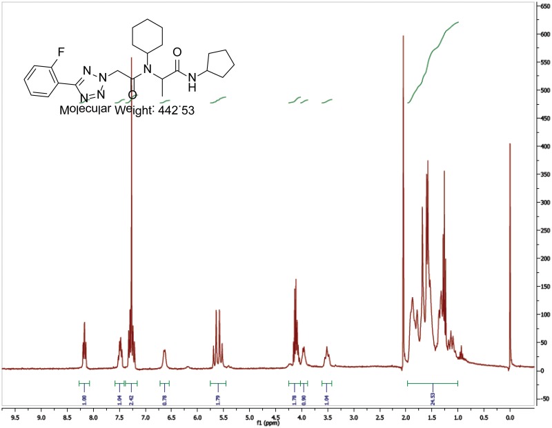 1H NMR Spectrum (300 MHz, CDCl3) of Analog CID 53347956.