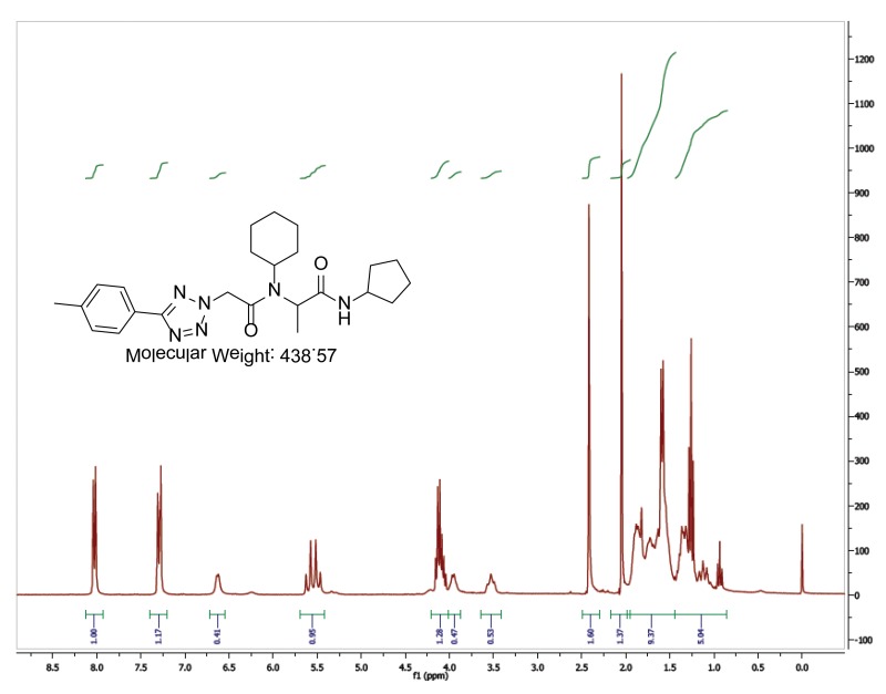 1H NMR Spectrum (300 MHz, CDCl3) of Analog CID 5018540.