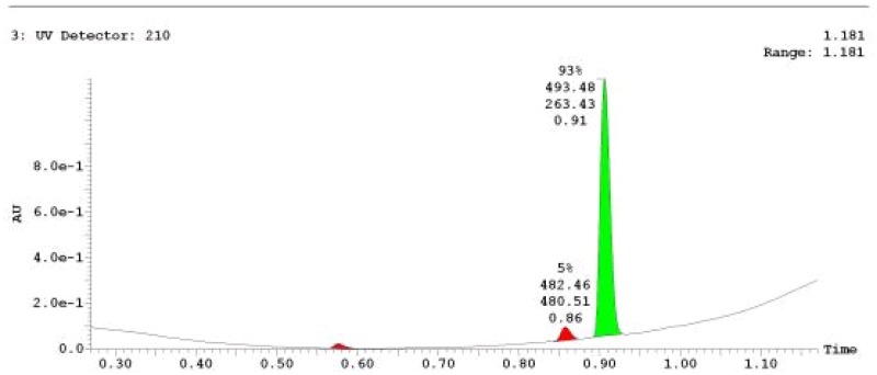 UPLC-MS Chromatogram of Analog CID 53377421.