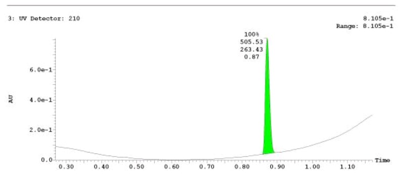 UPLC-MS Chromatogram of Analog CID 53377445.