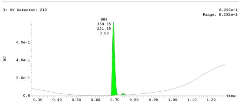 UPLC-MS Chromatogram of Analog CID 53347965.