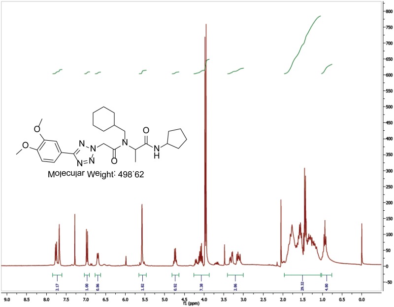 1H NMR Spectrum (300 MHz, CDCl3) of Analog CID 53347937.