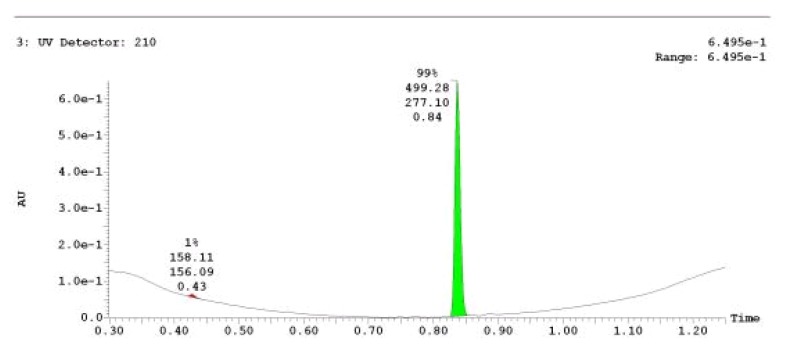 UPLC-MS Chromatogram of Analog CID 53347937.