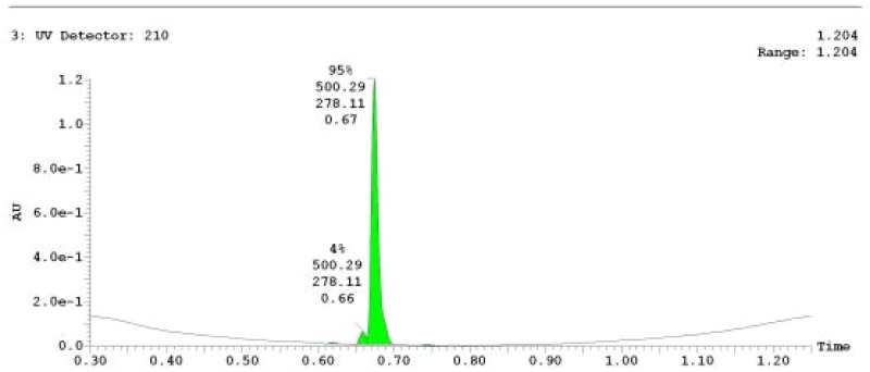 UPLC-MS Chromatogram of Analog CID 53347936.