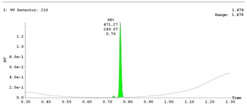 UPLC-MS Chromatogram of Analog CID 53347942.