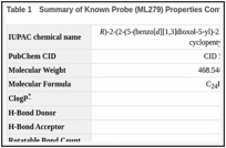 Table 1. Summary of Known Probe (ML279) Properties Computed from Structure.